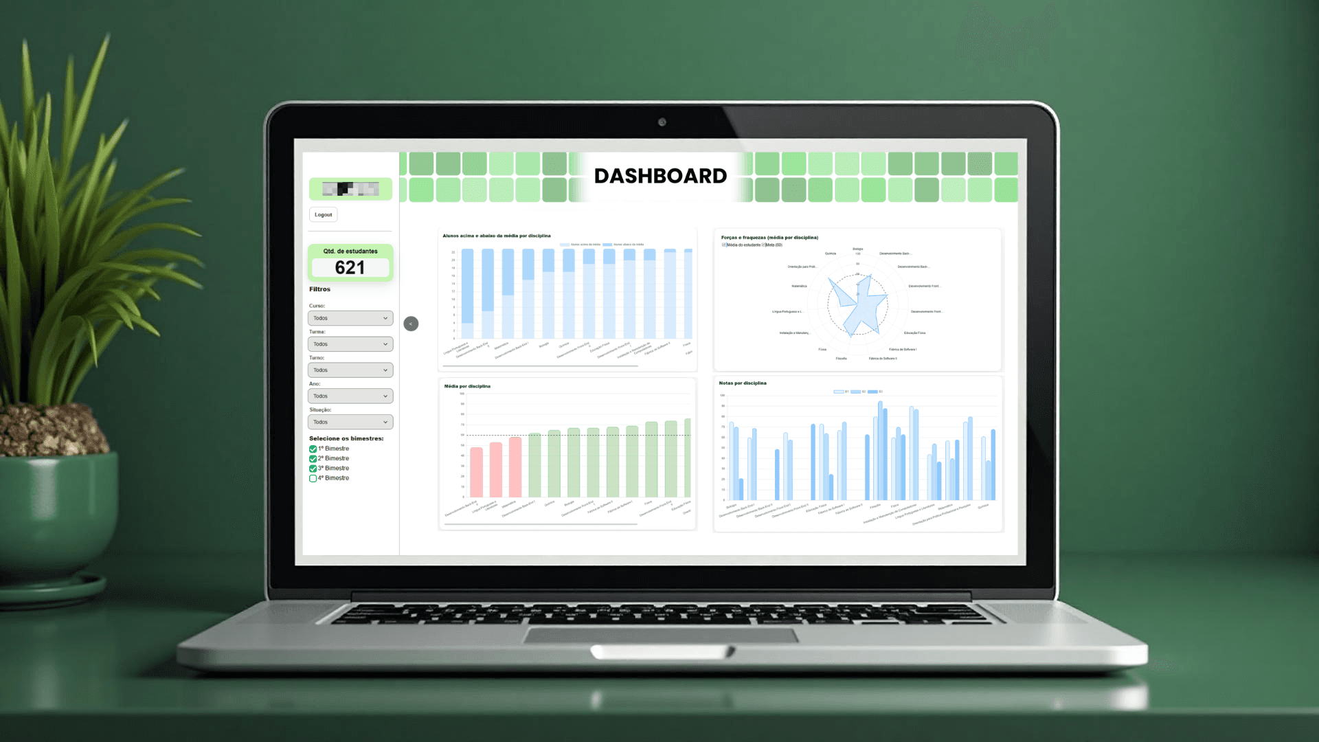Gráficos do dashboard em um notebook